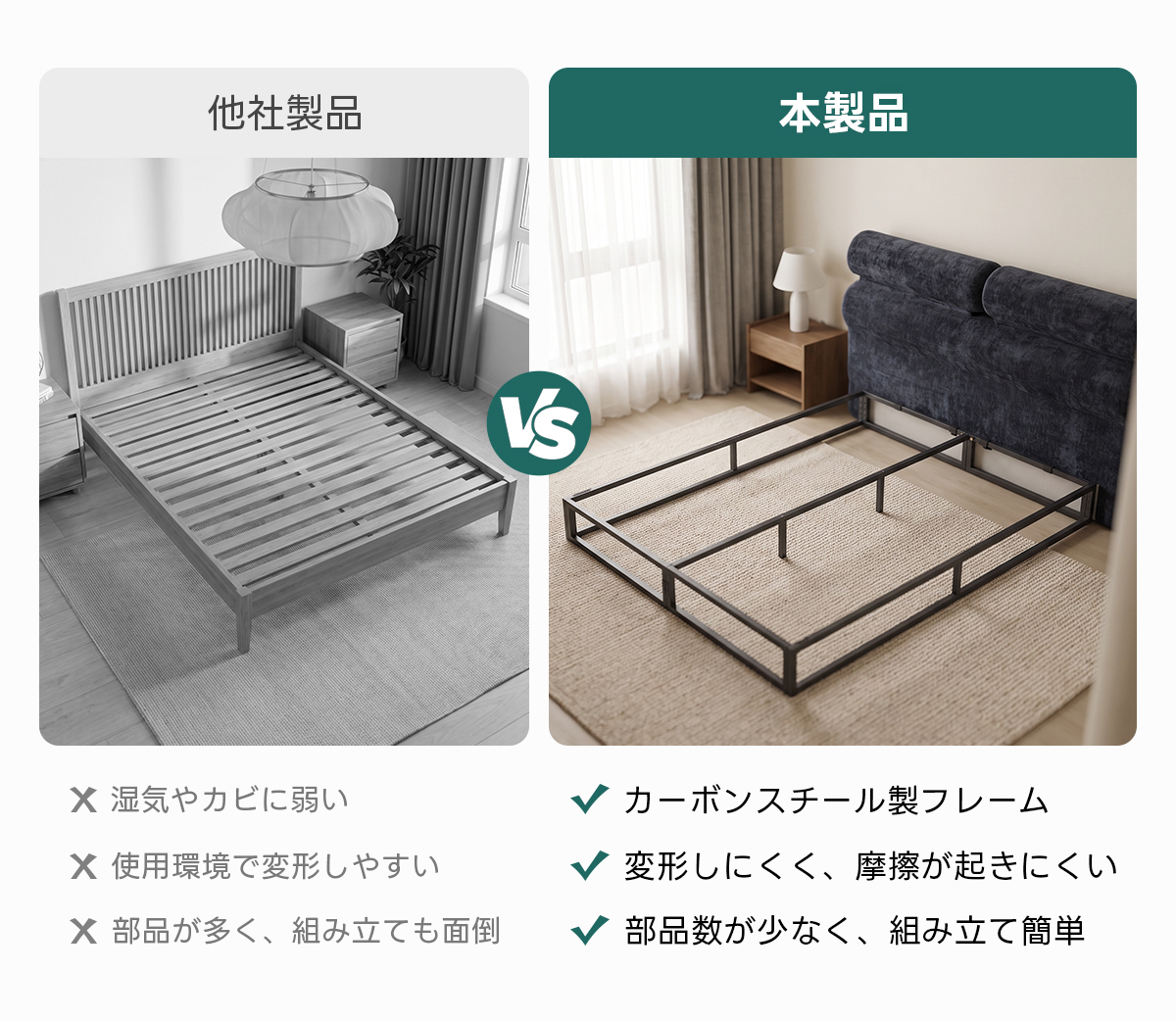 Soft Prime クイックストレージベッド｜圧縮梱包＆工具不要で組み立て・搬入簡単、豊富なサイズとカラーに可動式ヘッドクッション＋大容量収納スペース付き | 北欧風デザインと快適な寝心地他社製品本製品X湿気やカビに弱い√カーボンスチール製フレームX使用環境で変形しやすい√変形しにくく、摩擦が起きにくいX部品が多く、組み立ても面倒√部品数が少なく、組み立て簡単