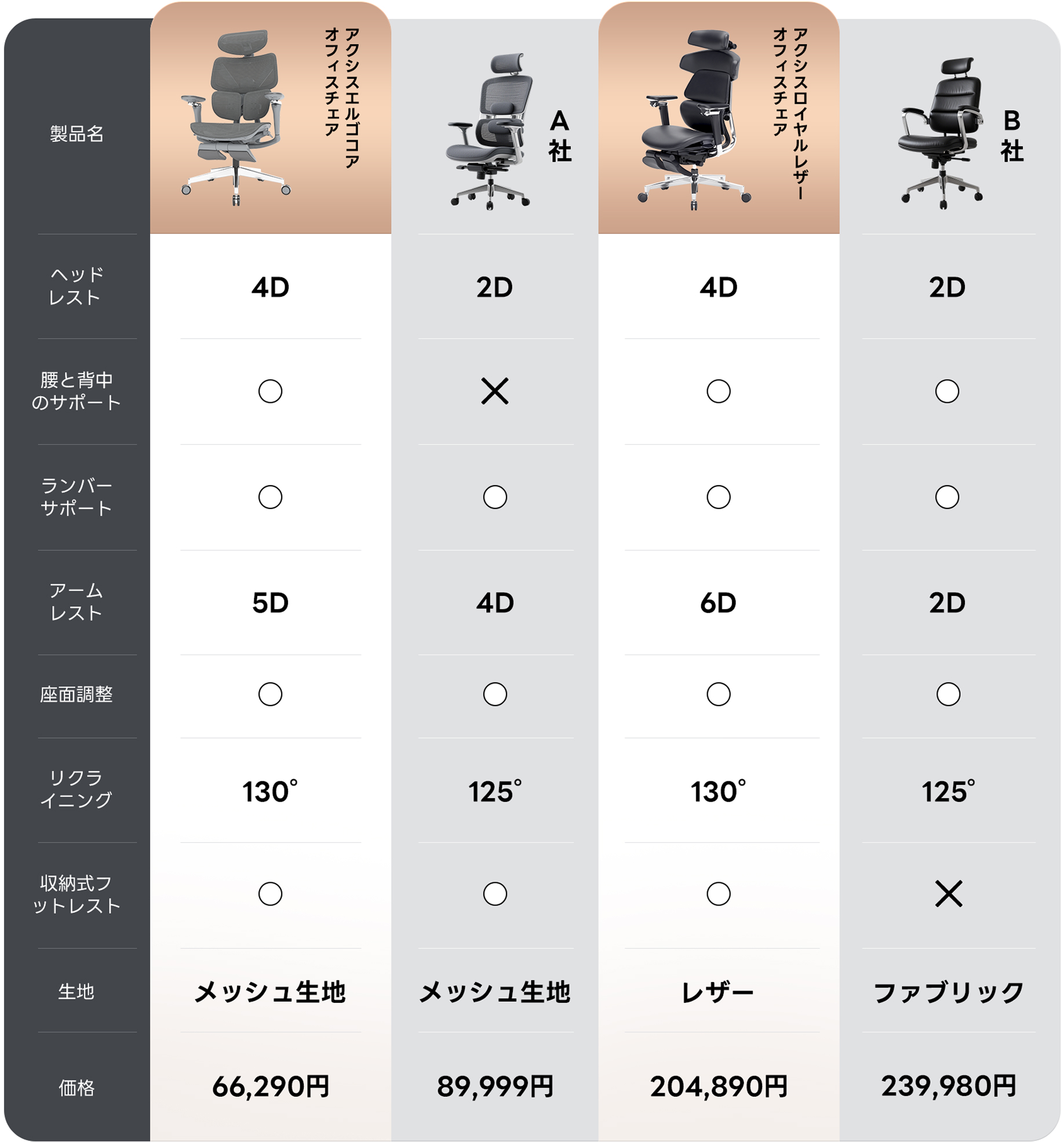 AXISU エルゴノミクスチェアシリーズ – CAGUUU
