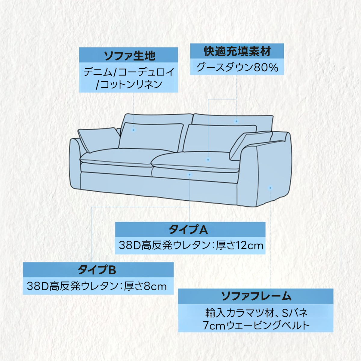 ディープレストソファ