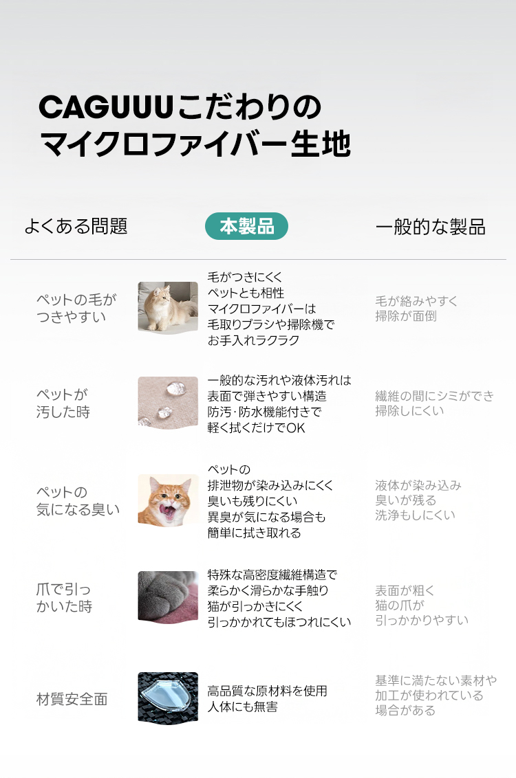 ペット対応マイクロファイバーリラックスリビングソファ | 抗菌・耐久素材を使ったペットに優しい設計CAGUUUこだわりのマイクロファイバー生地よくある問題本製品一般的な製品毛がつきにくくペットの毛がペットとも相性毛が絡みやすくつきやすいマイクロファイバーは掃除が面倒毛取りブラシや掃除機でお手入れラクラク一般的な汚れや液体汚れはペットが表面で弾きやすい構造繊維の間にシミができ汚した時防汚・防水機能付きで掃除しにくい軽く拭くだけでOKペットのペットの排泄物が染み込みにくく液体が染み込み気になる臭い臭いも残りにくい臭いが残る異臭が気になる場合も洗浄もしにくい簡単に拭き取れる特殊な高密度繊維構造で爪で引っ柔らかく滑らかな手触り表面が粗くかいた時猫が引っかきにくく猫の爪が引っかかれてもほつれにくい引っかかりやすい基準に満たない素材や材質安全面高品質な原材料を使用加工が使われている人体にも無害場合がある
