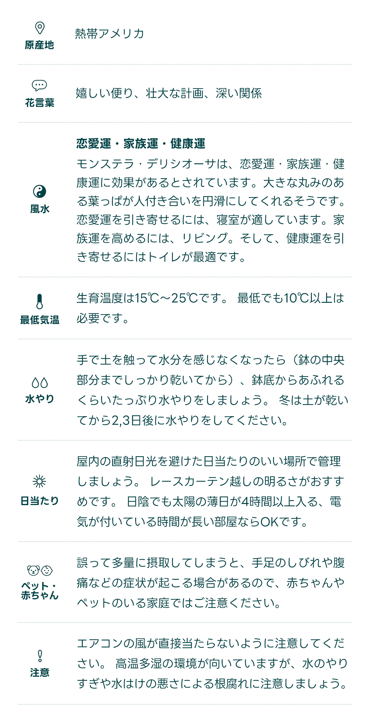原産地 熱帯アメリカ   花言葉 嬉しい便り、壮大な計画、深い関係   風水 恋愛運・家族運・健康運 モンステラ・デリシオーサは、恋愛運・家族運・健康運に効果があるとされています。大きな丸みのある葉っぱが人付き合いを円滑にしてくれるそうです。恋愛運を引き寄せるには、寝室が適しています。家族運を高めるには、リビング。そして、健康運を引き寄せるにはトイレが最適です。   最低気温 生育温度は15℃〜25℃です。 最低でも10℃以上は必要です。   水やり 手で土を触って水分を感じなくなったら（鉢の中央部分までしっかり乾いてから）、鉢底からあふれるくらいたっぷり水やりをしましょう。 冬は土が乾いてから2,3日後に水やりをしてください。   日当たり 屋内の直射日光を避けた日当たりのいい場所で管理しましょう。 レースカーテン越しの明るさがおすすめです。 日陰でも太陽の薄日が4時間以上入る、電気が付いている時間が長い部屋ならOKです。   ペット・ 赤ちゃん 誤って多量に摂取してしまうと、手足のしびれや腹痛などの症状が起こる場合があるので、赤ちゃんやペットのいる家庭ではご注意ください。   注意 エアコンの風が直接当たらないように注意してください。 高温多湿の環境が向いていますが、水のやりすぎや水はけの悪さによる根腐れに注意しましょう。