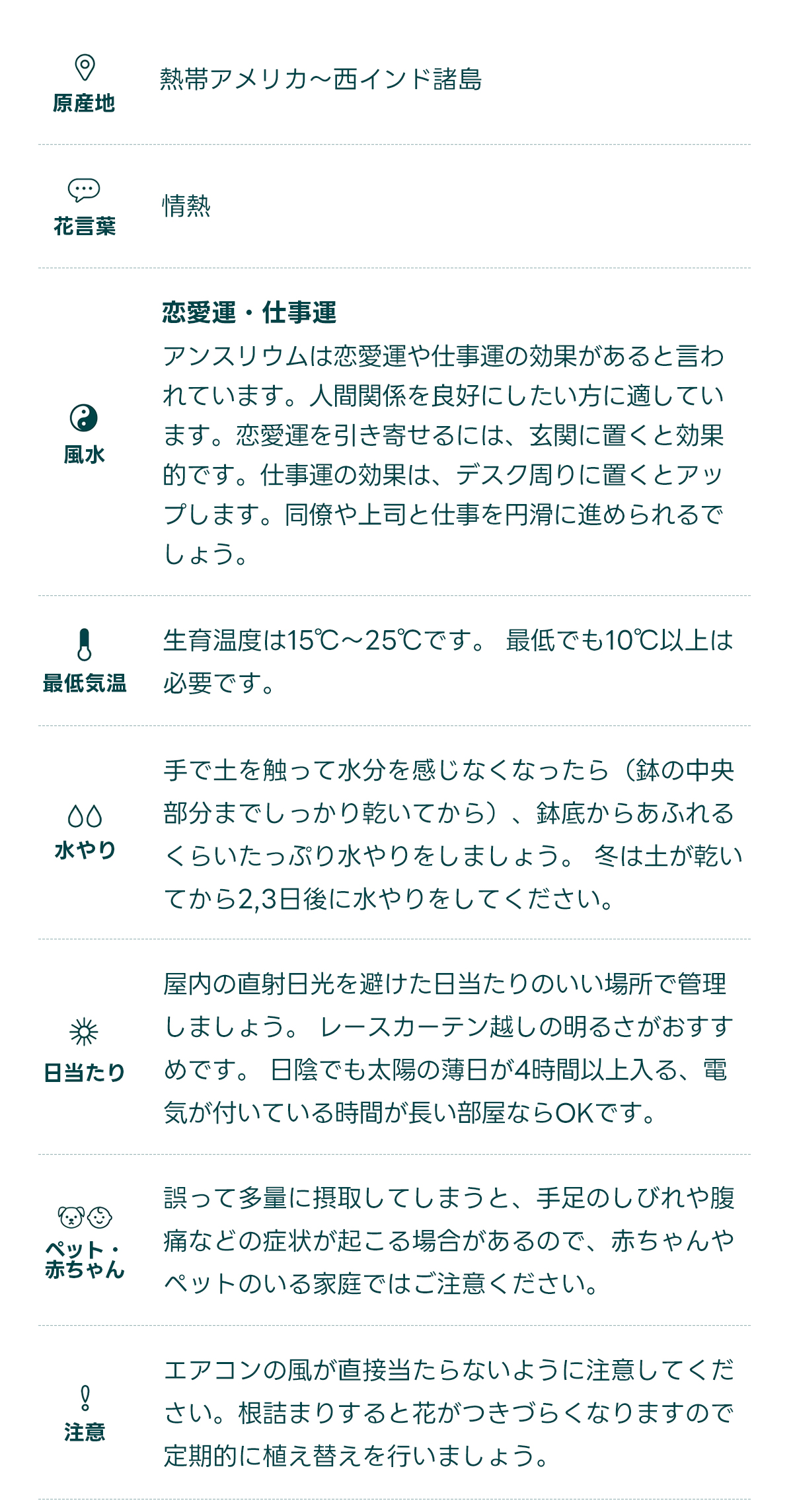 原産地 熱帯アメリカ〜西インド諸島   花言葉 情熱   風水 恋愛運・仕事運 アンスリウムは恋愛運や仕事運の効果があると言われています。人間関係を良好にしたい方に適しています。恋愛運を引き寄せるには、玄関に置くと効果的です。仕事運の効果は、デスク周りに置くとアップします。同僚や上司と仕事を円滑に進められるでしょう。   最低気温 生育温度は15℃〜25℃です。 最低でも10℃以上は必要です。   水やり 手で土を触って水分を感じなくなったら（鉢の中央部分までしっかり乾いてから）、鉢底からあふれるくらいたっぷり水やりをしましょう。 冬は土が乾いてから2,3日後に水やりをしてください。   日当たり 屋内の直射日光を避けた日当たりのいい場所で管理しましょう。 レースカーテン越しの明るさがおすすめです。 日陰でも太陽の薄日が4時間以上入る、電気が付いている時間が長い部屋ならOKです。   ペット・ 赤ちゃん 誤って多量に摂取してしまうと、手足のしびれや腹痛などの症状が起こる場合があるので、赤ちゃんやペットのいる家庭ではご注意ください。   注意 エアコンの風が直接当たらないように注意してください。根詰まりすると花がつきづらくなりますので、定期的に植え替えを行いましょう。