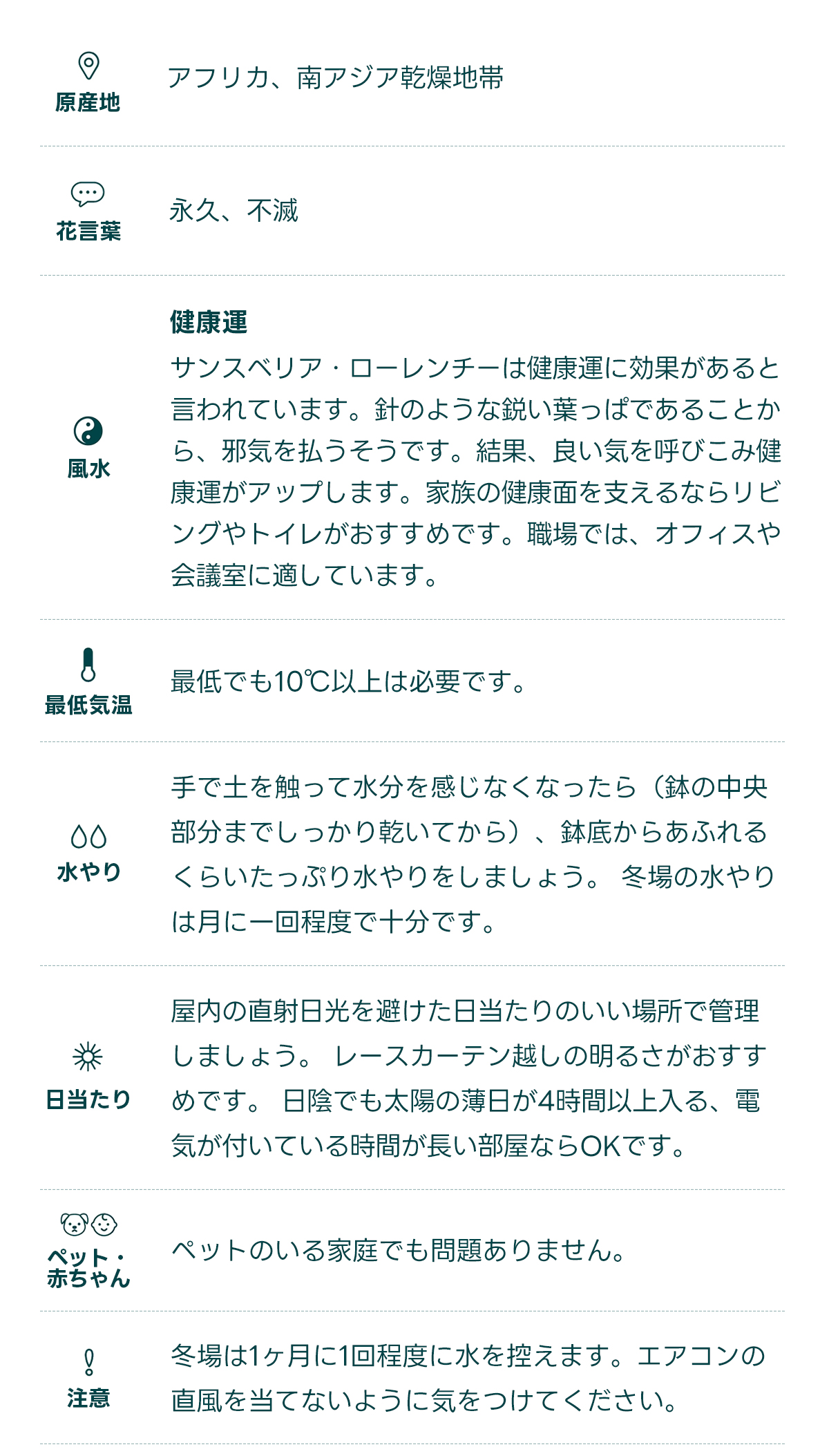 原産地 アフリカ、南アジア乾燥地帯   花言葉 永久、不滅   風水 健康運 サンスベリア・ローレンチーは健康運に効果があると言われています。針のような鋭い葉っぱであることから、邪気を払うそうです。結果、良い気を呼びこみ健康運がアップします。家族の健康面を支えるならリビングやトイレがおすすめです。職場では、オフィスや会議室に適しています。   最低気温 最低でも10℃以上は必要です。   水やり 手で土を触って水分を感じなくなったら（鉢の中央部分までしっかり乾いてから）、鉢底からあふれるくらいたっぷり水やりをしましょう。 冬場の水やりは月に一回程度で十分です。   日当たり 屋内の直射日光を避けた日当たりのいい場所で管理しましょう。 レースカーテン越しの明るさがおすすめです。 日陰でも太陽の薄日が4時間以上入る、電気が付いている時間が長い部屋ならOKです。   ペット・ 赤ちゃん ペットのいる家庭でも問題ありません。   注意 冬場は1ヶ月に1回程度に水を控えます。エアコンの直風を当てないように気をつけてください。