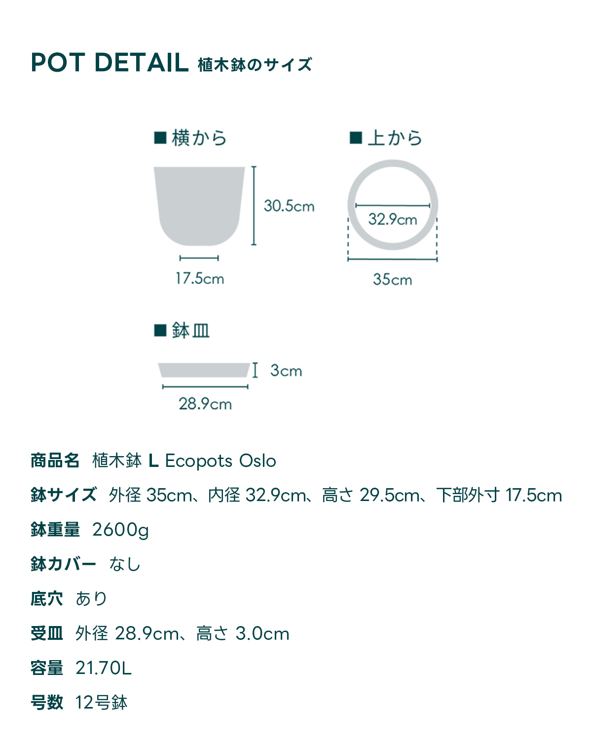 POT DETAIL植木鉢のサイズ 商品名 植木鉢 L Ecopots Oslo 鉢サイズ 外径 35cm、内径 32.9cm、高さ 29.5cm, 下部外寸 17.5cm 鉢重量 2600g 鉢カバー あり 底穴 あり 受皿外径 28.9cm、高さ 3.0cm 容量 21.70L 号数 12号鉢