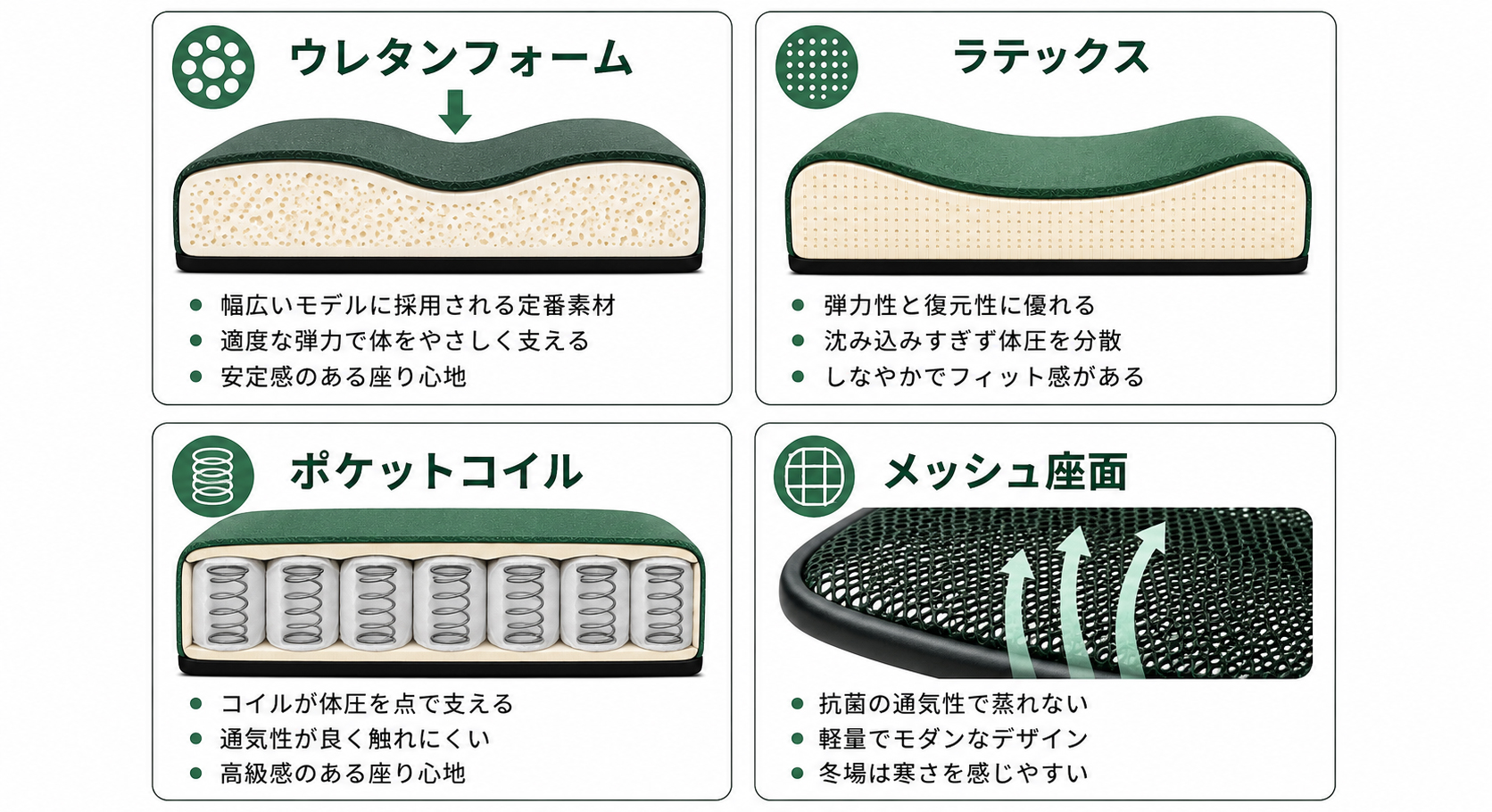 座面クッション素材の種類