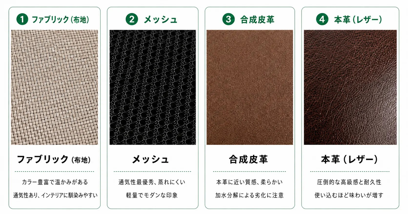 座面張り地素材の種類