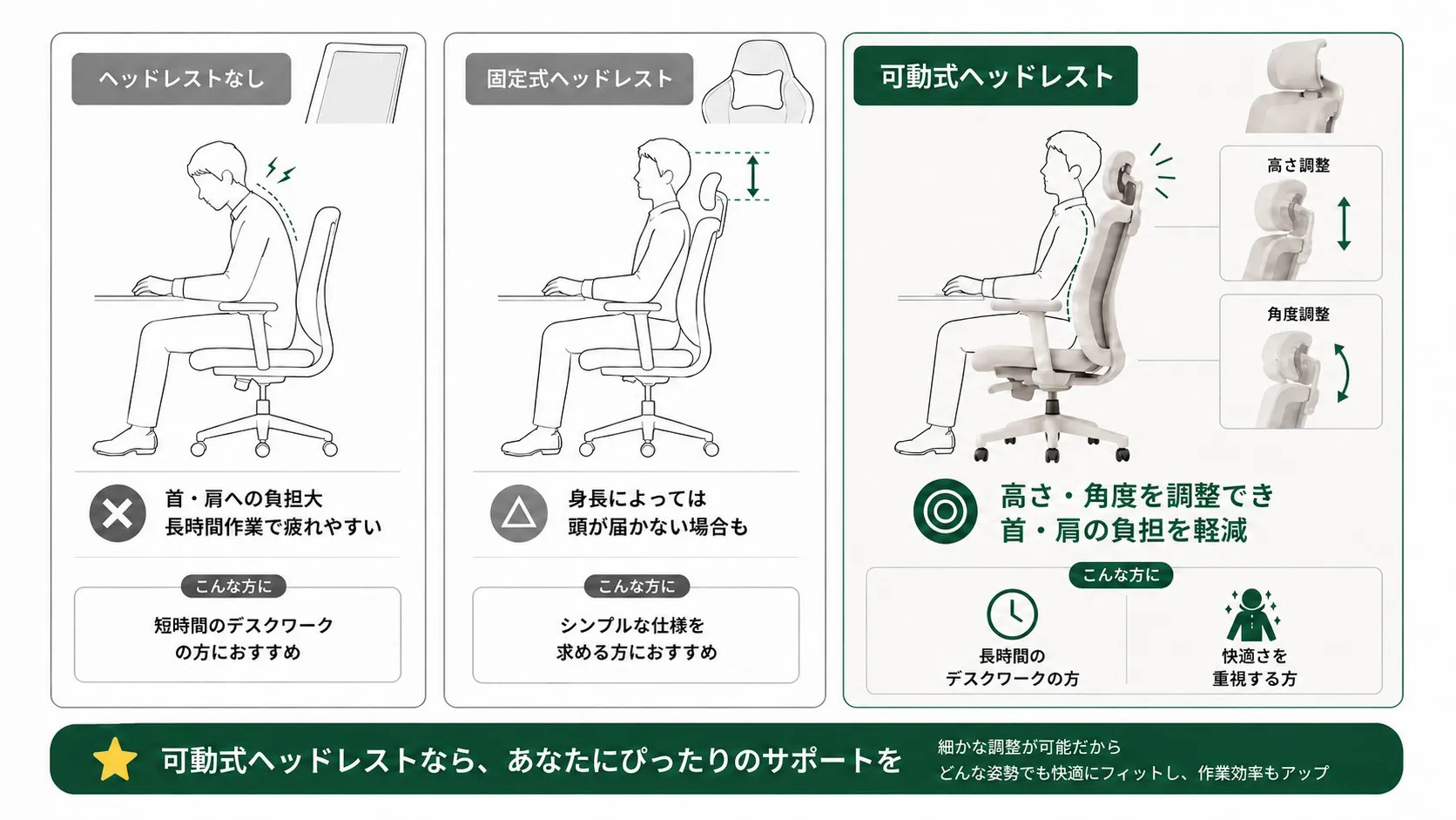 可動式ヘッドレストの調整イメージ