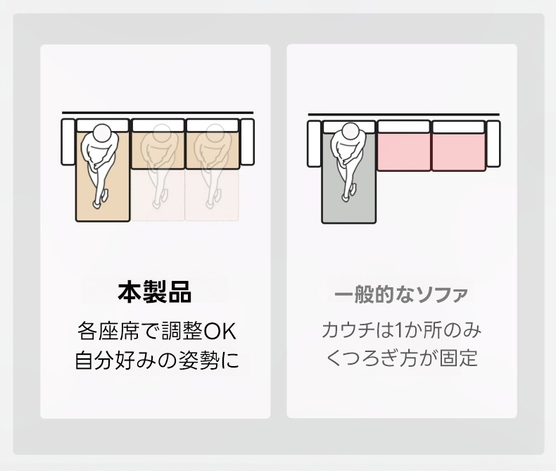 【売れ筋】Motion Prime モダンシェニール電動スライドソファベッド｜座面・背もたれを好みで調整できる横になっても快適な広々設計【色・素材カスタマイズ可】 | 電動リクライニング機能で姿勢を問わずリラックス本製品一般的なソファ各座席で調整OKカウチは1か所のみ自分好みの姿勢にくつろぎ方が固定