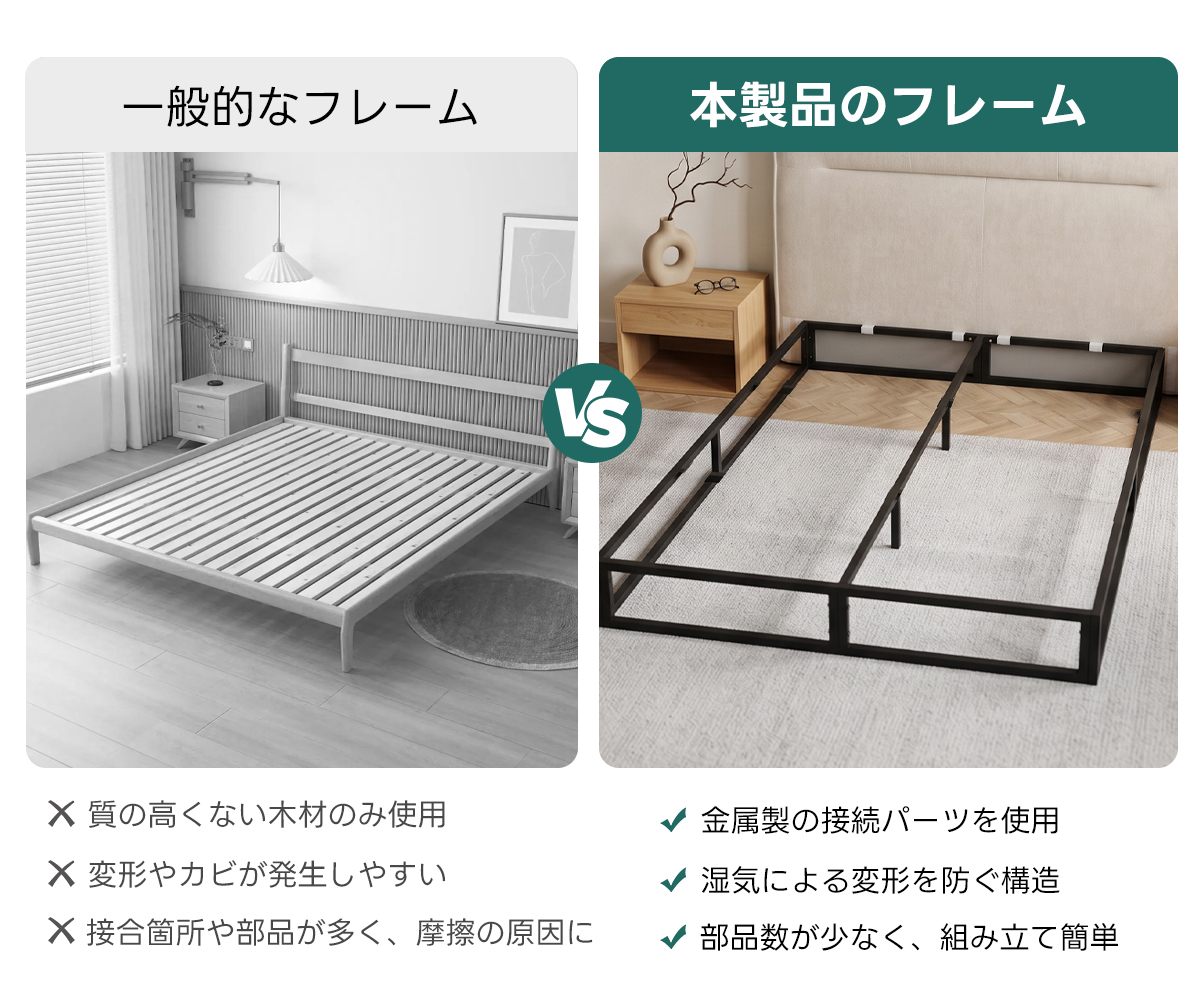 Soft Prime クイックソフトフレームベッド |圧縮梱包&工具不要で組み立て・搬入簡単、105cmのハイバックヘッドボードと大容量収納スペース付きで耐荷重400kgの安心仕様 | 快適さと機能性を兼ね備えたデザイン一般的なフレーム本製品のフレームX質の高くない木材のみ使用√金属製の接続パーツを使用X変形やカビが発生しやすい√湿気による変形を防ぐ構造X接合箇所や部品が多く、摩擦の原因に√部品数が少なく、組み立て簡単