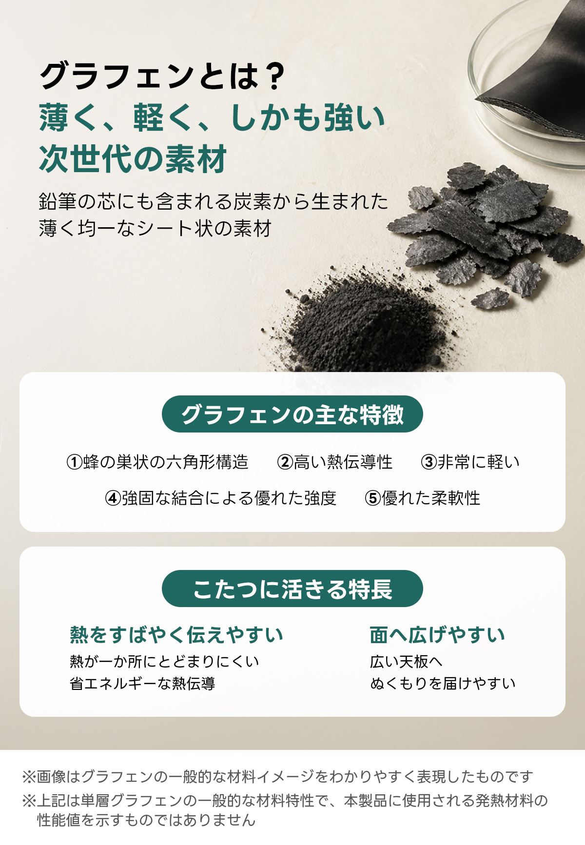 Warm Living グラフェン遠赤外線セラミックこたつテーブル｜ムラなくじんわり温まる省エネ設計、家族で使える温度調節付き＆殺菌仕様で安心 | 陽だまりのような心地よさを実現グラフェンとは？薄く、軽く、しかも強い次世代の素材鉛筆の芯にも含まれる炭素から生まれた薄く均一なシート状の素材グラフェンの主な特徴①蜂の巣状の六角形構造②高い熱伝導性③非常に軽い④強固な結合による優れた強度⑤優れた柔軟性こたつに活きる特長熱をすばやく伝えやすい面へ広げやすい熱が一か所にとどまりにくい広い天板へ省エネルギーな熱伝導ぬくもりを届けやすい※画像はグラフェンの一般的な材料イメージをわかりやすく表現したものです※上記は単層グラフェンの一般的な材料特性で、本製品に使用される発熱材料の性能値を示すものではありません