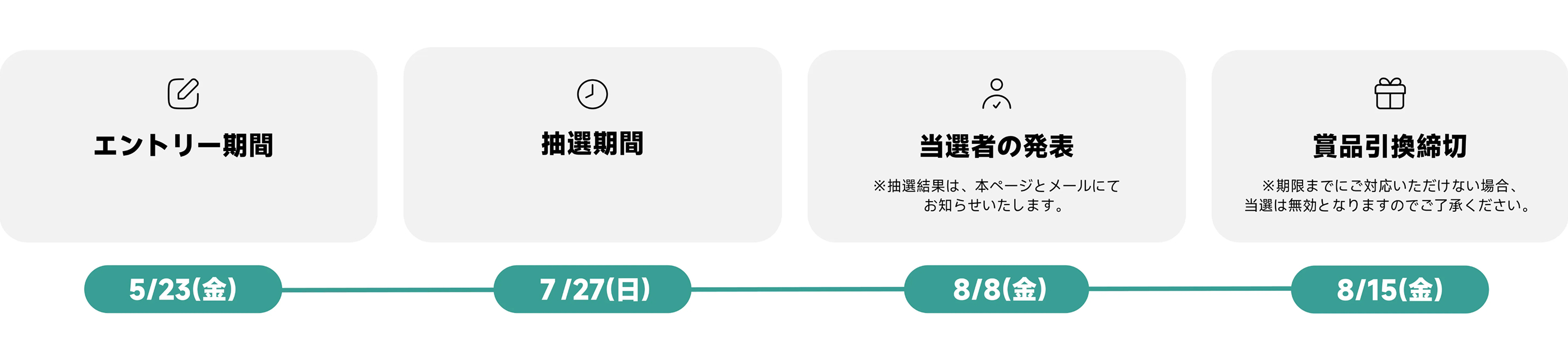 当選発表方法（PC）