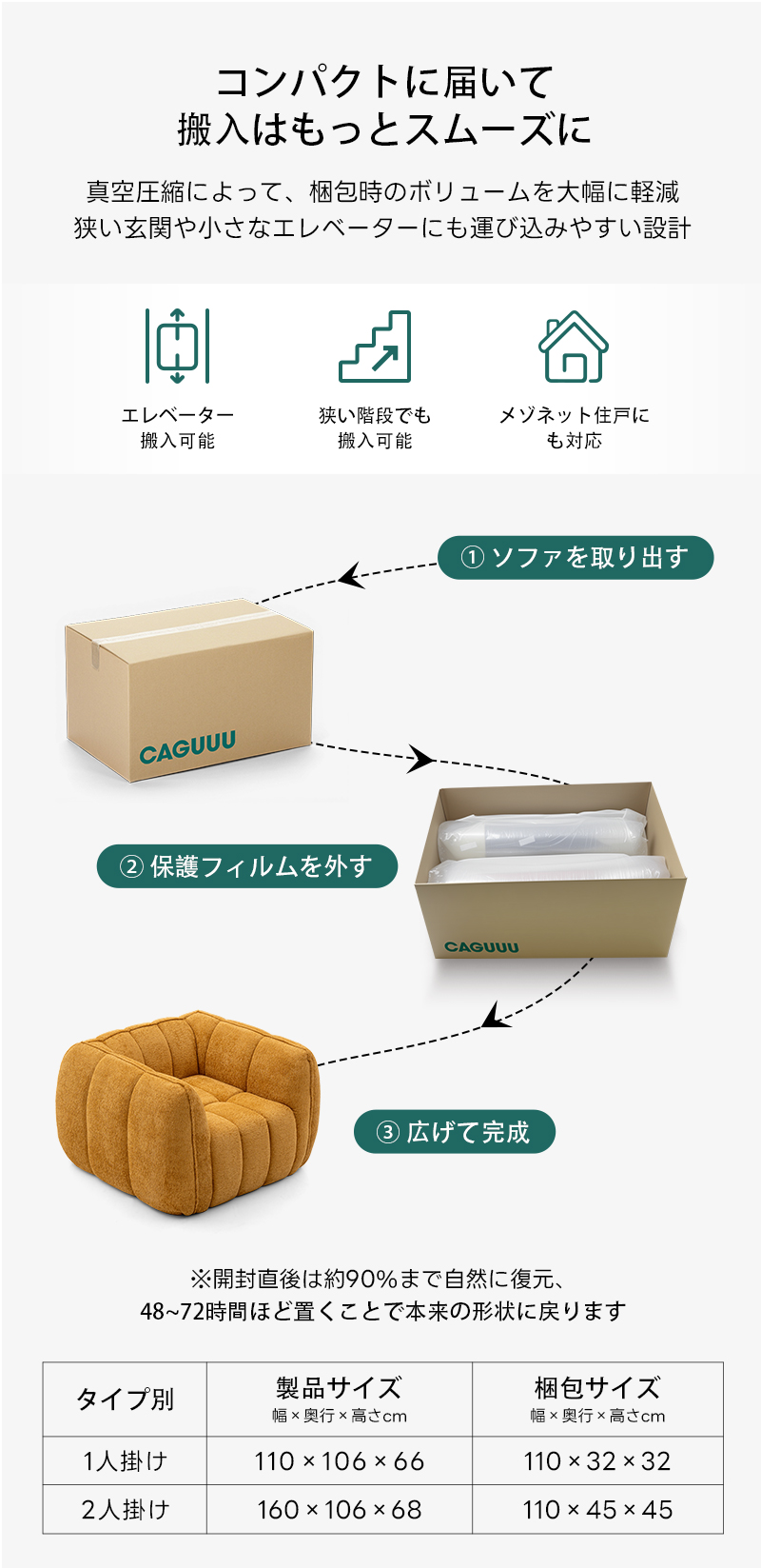 Soft Prime ブークレ生地カボチャソファ｜圧縮梱包で搬入しやすい高反発ウレタン入りソファ | 狭い空間にも最適な高密度快適ソファコンパクトに届いて搬入はもっとスムーズに真空圧縮によって、梱包時のボリュームを大幅に軽減狭い玄関や小さなエレベーターにも運び込みやすい設計미エレベーター狭い階段でもメゾネット住戸に搬入可能搬入可能も対応①ソファを取り出すCAGUUU②保護フィルムを外すCAGUUU③広げて完成※開封直後は約90%まで自然に復元、48~72時間ほど置くことで本来の形状に戾りますタイプ別製品サイズ梱包サイズ幅x奥行x高さcm幅ⅹ奥行&times;高さcm1人掛け110&times;106&times;66110&times;32&times;322人掛け160 &times;106 &times;68110 &times;45&times;45