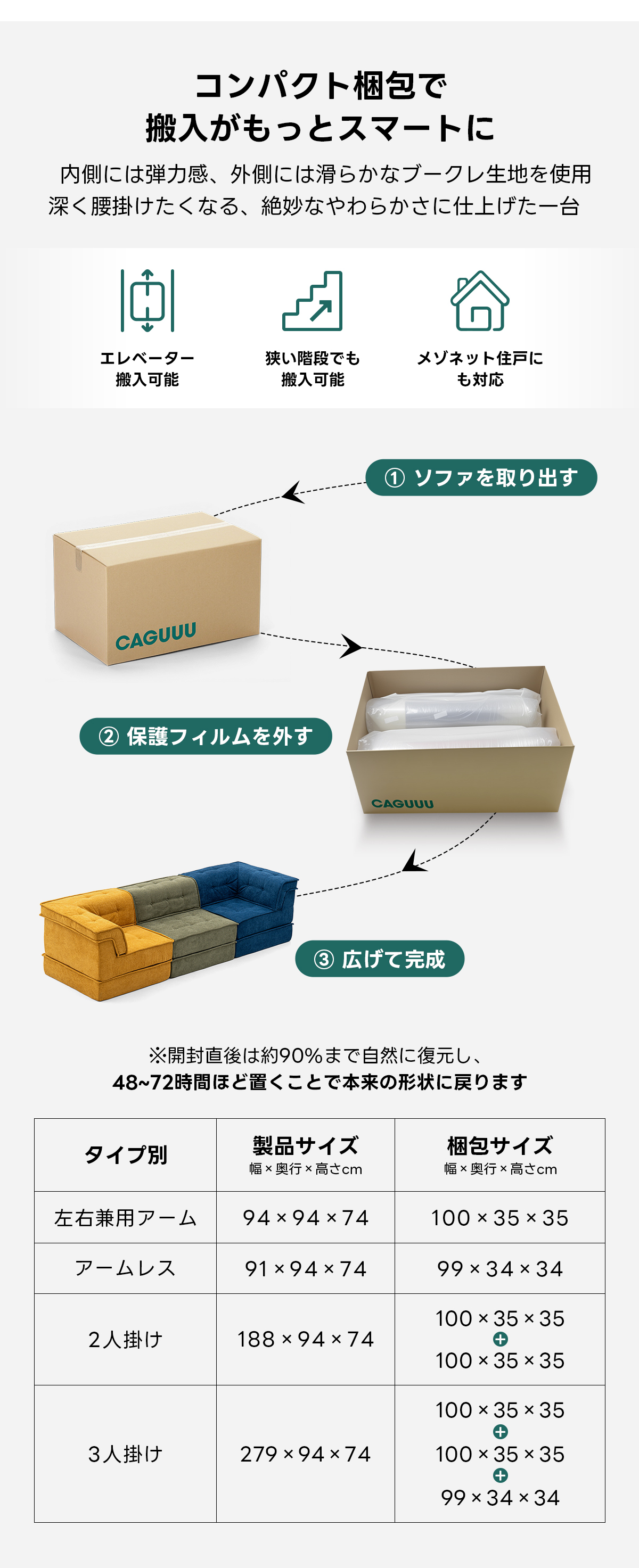自由に組み替えられる2WAYモジュールソファ｜ベッドのようにくつろげる、レイアウト自在のセパレート式でシェニール生地と高反発圧縮ウレタンで、心地よい座り心地が続く | 自由な組み合わせで理想の空間を演出コンパクト梱包で搬入がもっとスマートに内側には弾力感、外側には滑らかなブークレ生地を使用深く腰掛けたくなる、絶妙なやわらかさに仕上げた一台エレベーター狭い階段でもメゾネット住戸に搬入可能搬入可能も対応①ソファを取り出すCAGUUU②保護フィルムを外すCAGUUU③広げて完成※開封直後は約90%まで自然に復元し、48~72時間ほど置くことで本来の形状に戻りますタイプ別製品サイズ梱包サイズ幅ⅹ奥行&times;高さcm幅x奥行&times;高さcm左右兼用アーム94 &times; 94 &times; 74100 &times;35x35アームレス91&times;94 &times;7499 &times;34 x 34100 &times;35&times;352人掛け188 &times;94&times;74100&times;35&times;35100 &times;35&times;353人掛け279 &times;94&times;74100&times;35&times;3599 &times;34 &times;34