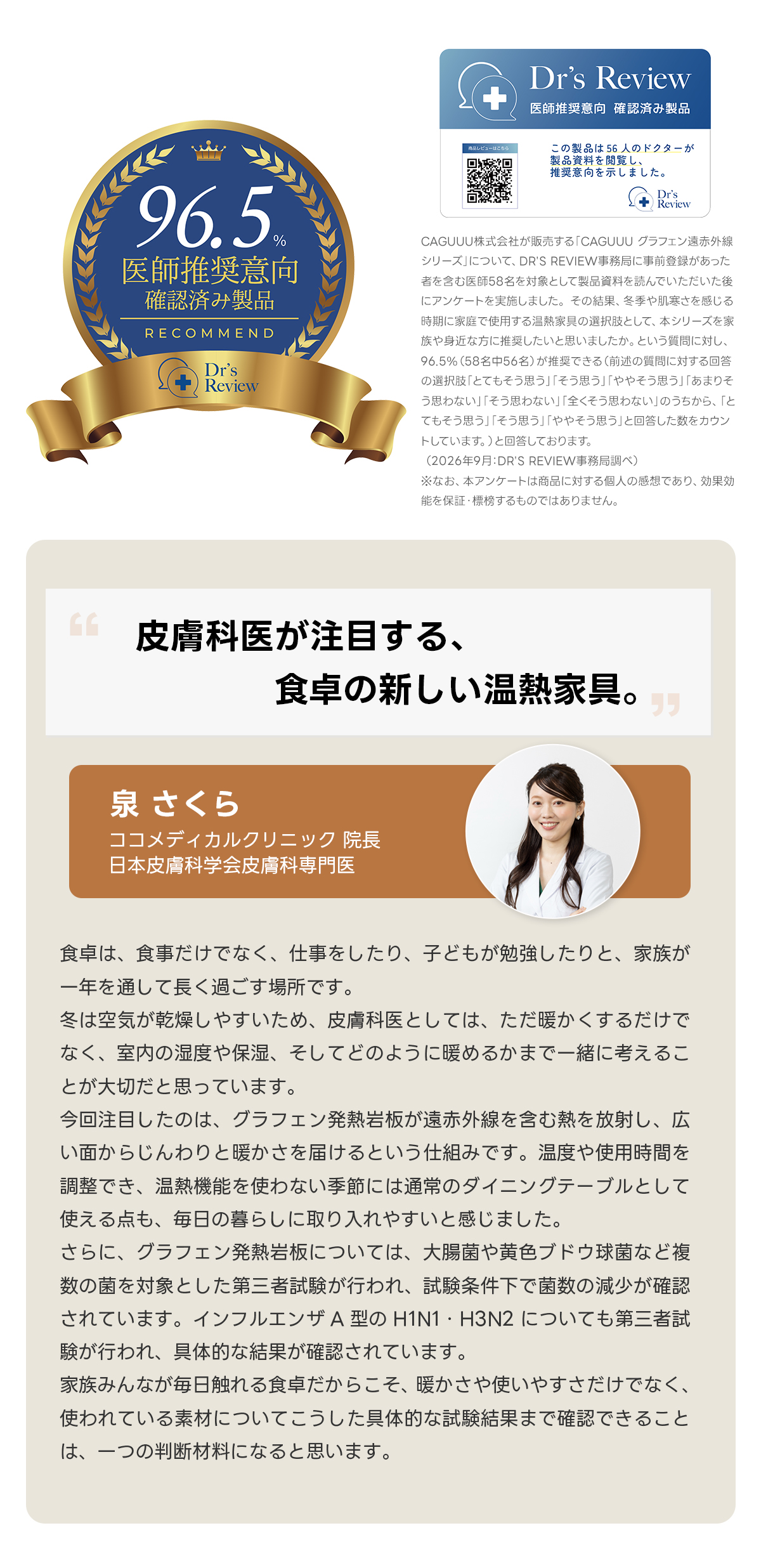 Warm Living グラフェン遠赤外線セラミックダイニングテーブル｜日本初の新構造！ムラなくじんわり温まる省エネ設計、家族で使える温度調節付き＆殺菌仕様で安心 | 寒い季節でも快適な温もりを提供Dr's Review医師推獎意向確認済み製品>>마推奨意向を宗しました。96. 5.REewCAGUUU株式会社が販売する「CAGUUUグラフェン遠赤外線医師推奨意向シリーズ」について、DR'S REVIEW事務局に事前登録があった者を含む医師58名を対象として製品資料を読んでいただいた後確認済製品にアンケートを実施しました。その結果、冬季や肌寒さを感じる時期に家庭で使用する温熱家具の選択肢として、本シリーズを家RECOMMEND族や身近な方に推奨したいと思いましたか。という質問に対し、96.5%(58名中56名)が推奨できる（前述の質問に対する回答Dr's+Reviewの選択肢「とてもそう思う」「そう思う」「ややそう思う」「あまりそう思わない」「そう思わない」「全くそう思わない｣のうちから、「とてもそう思う」「そう思う」「ややそう思う」と回答した数を力ウントしています。)と回答しております。皮膚科医が注目する、