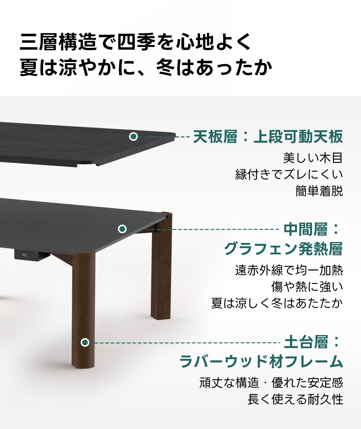 Warm Living グラフェン遠赤外線セラミックこたつテーブル｜ムラなくじんわり温まる省エネ設計、家族で使える温度調節付き＆殺菌仕様で安心 | 陽だまりのような心地よさを実現三層構造で四季を心地よく夏は涼やかに、冬はあったか-天板層：上段可動天板美しい木目緑付きでズレにくい簡単着脱中間層：グラフェン発熱層遠赤外線で均一加熱傷や熱に強い夏は涼しく冬はあたたか士台層：ラバーウッド材フレーム頑丈な構造・優れた安定感長く使える耐久性