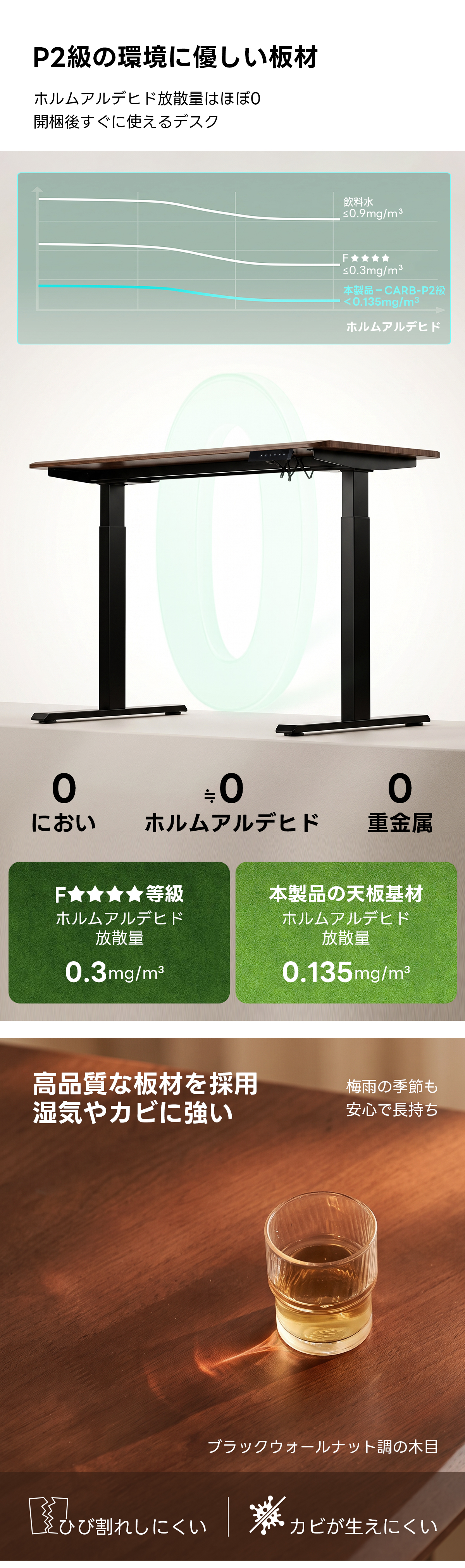電動昇降ワイドデスク｜昇降スムーズ・7台同時充電を叶える埋め込み式充電タップ付き | 多機能で快適な作業環境を実現P2級の環境に優しい板材ホルムアルデヒド放散量はほぼO開梱後すぐに使えるデスク0.3mg/ m3本品-CARB-P2<0125malm3ホルムアルデヒド000においホルムアルデヒド重金属F★★☆等級本製品の天板基材ホルムアルデヒドホルムアルデヒド放散量放散量0.3mg/m30.135mg/m3高品質な板材を採用梅雨の季節も湿気やカビに強い安心で長持ちブラックウォールナット調の木目※力ビが生えにくい