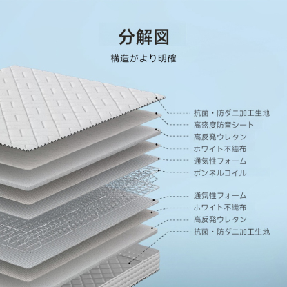 3D立体高反発マットレス