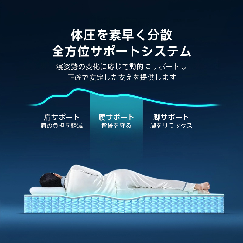 3D立体フィットマットレス