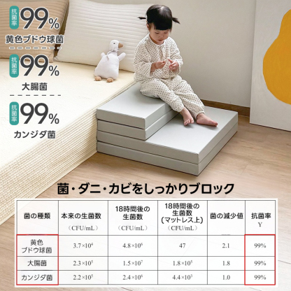 やわらか転倒防止マット