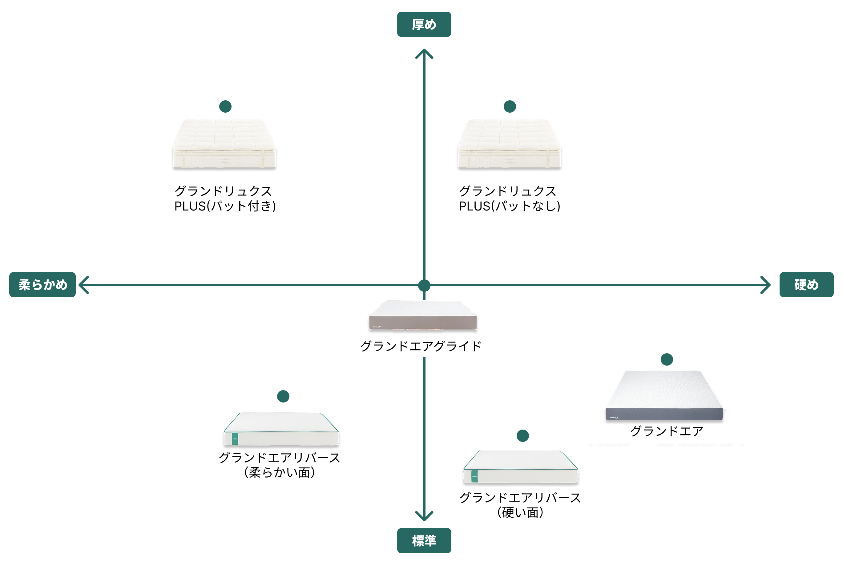 厚さや硬さから選ぶ