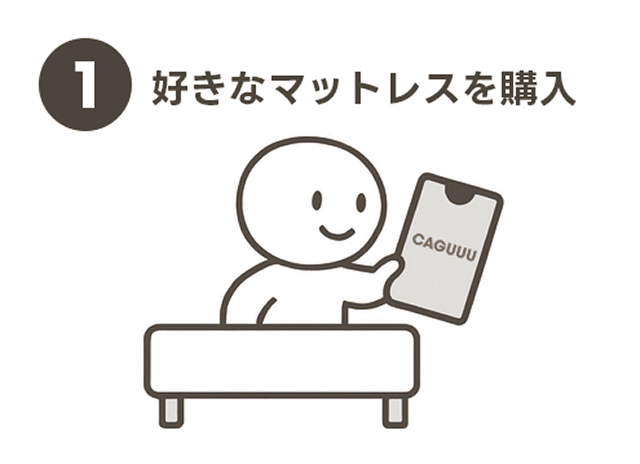 ステップ1