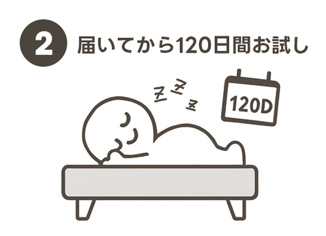 ステップ2