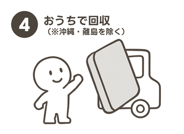 ステップ4