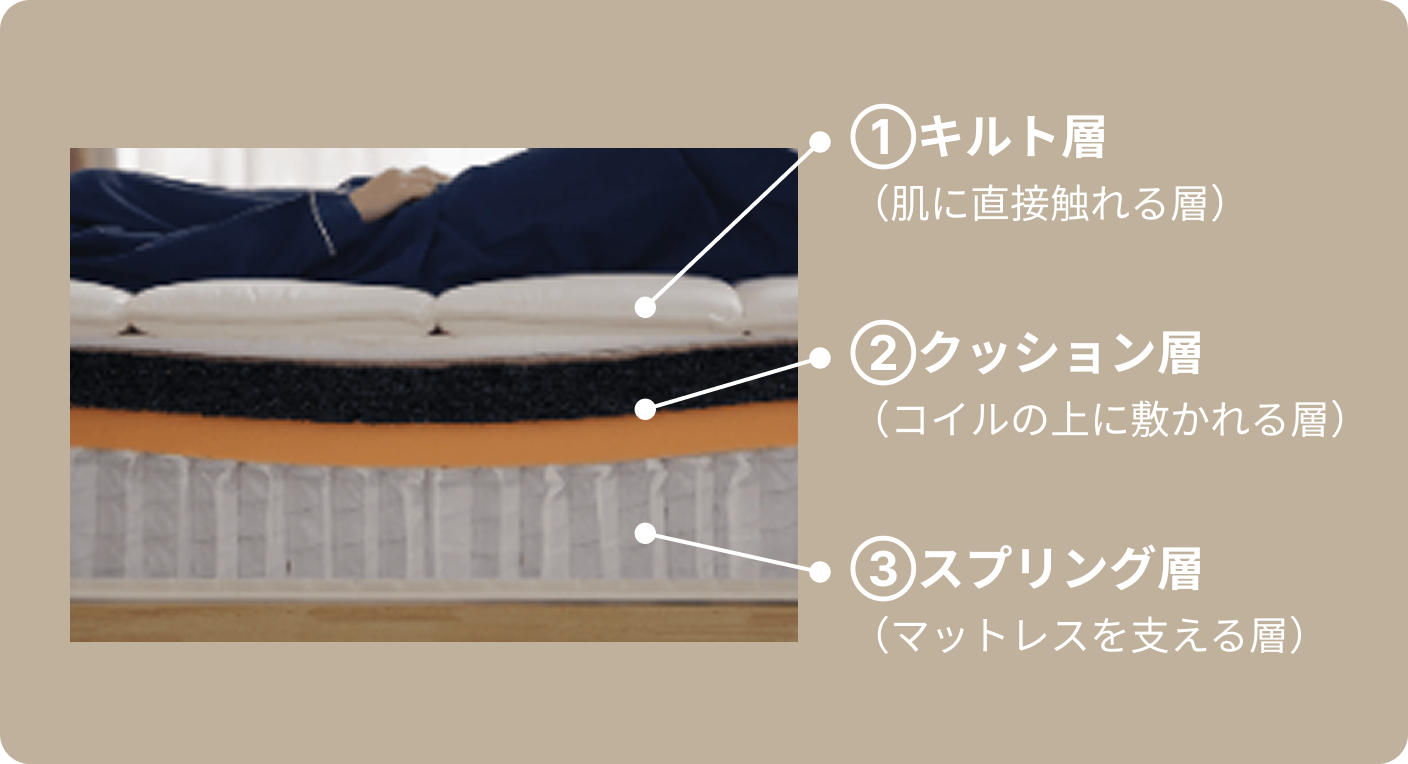 マットレス断面の写真