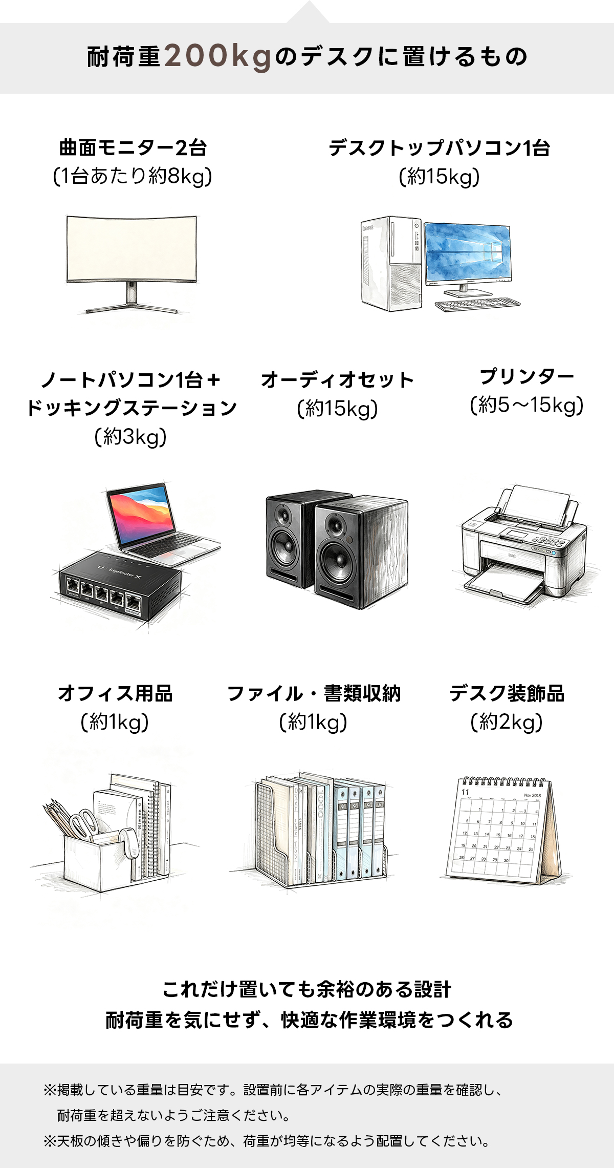 電動昇降ワイドデスク｜昇降スムーズ・7台同時充電を叶える埋め込み式充電タップ付き | 多機能で快適な作業環境を実現耐荷重200kgのデスクに置けるもの曲面モニター2台デスクトップパソコン1台(1台あたり約8kg)約15kg)ノートパソコン1台+オーディオセットプリンタードッキングステーション約15kg)約5~15kg)約3kg)オフィス用品ファイル・書類収納デスク装飾品(約1kg)(約1kg)約2kg)ow 201これだけ置いても余裕のある設計耐荷重を気にせず、快適な作業環境をつくれる※掲載している重量は目安です。設置前に各アイテムの実際の重量を確認し、耐荷重を超えないようご注意ください。※天板の傾きや偏りを防ぐため、荷重が均等になるよう配置してください。