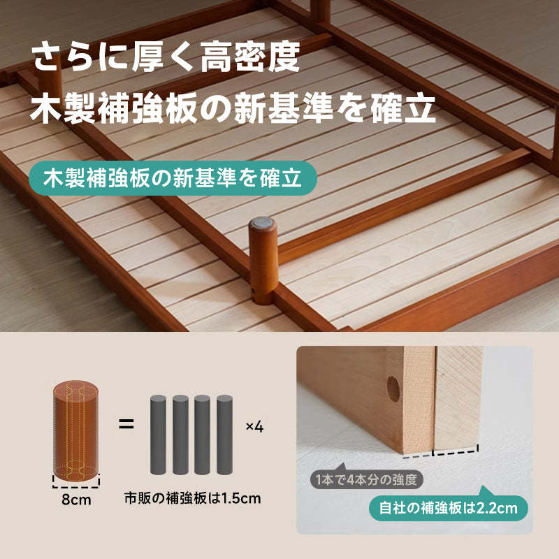 ツゲ材 高耐荷重フラットエッジベッド