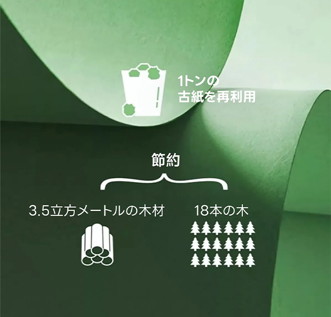 環境にやさしい暮らし