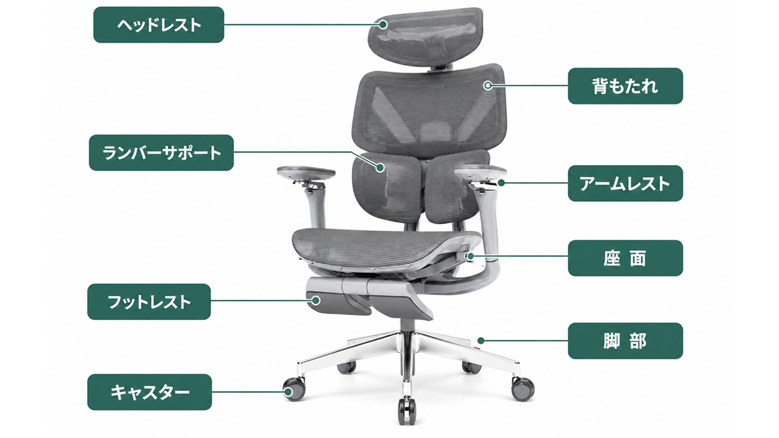 オフィスチェアの部位名称一覧図