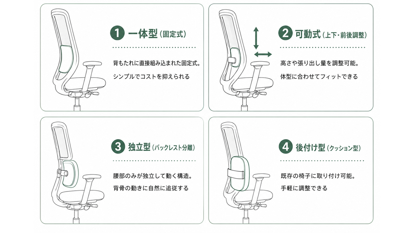 ランバーサポート4つのタイプ