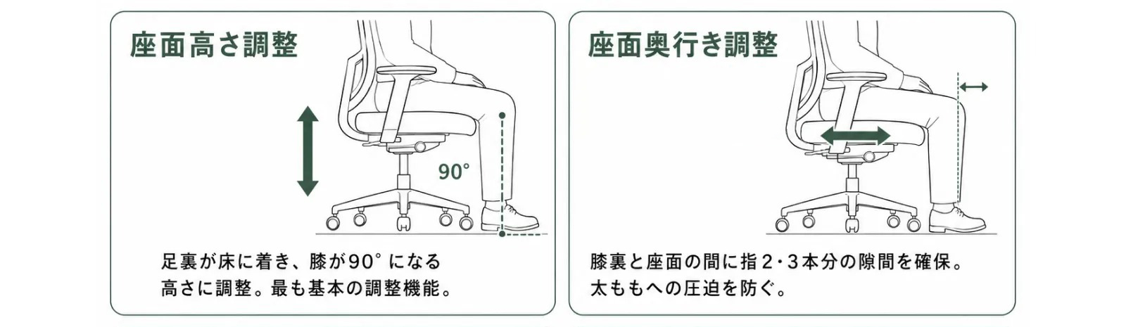 座面の奥行き調整と前傾チルト