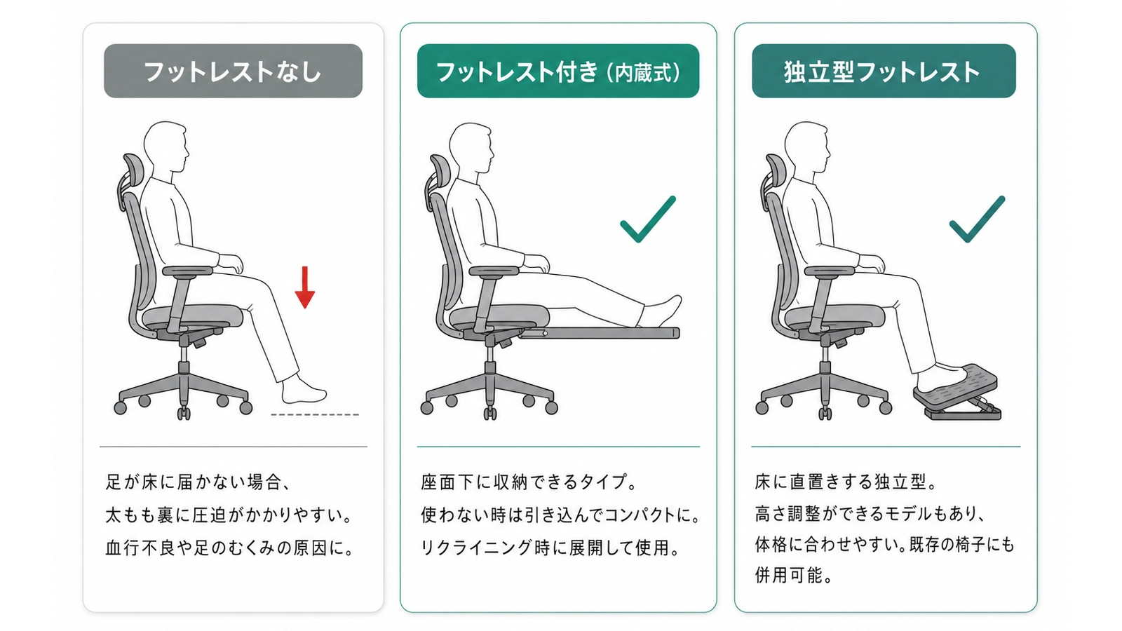 フットレストを引き出したリラックスポジション