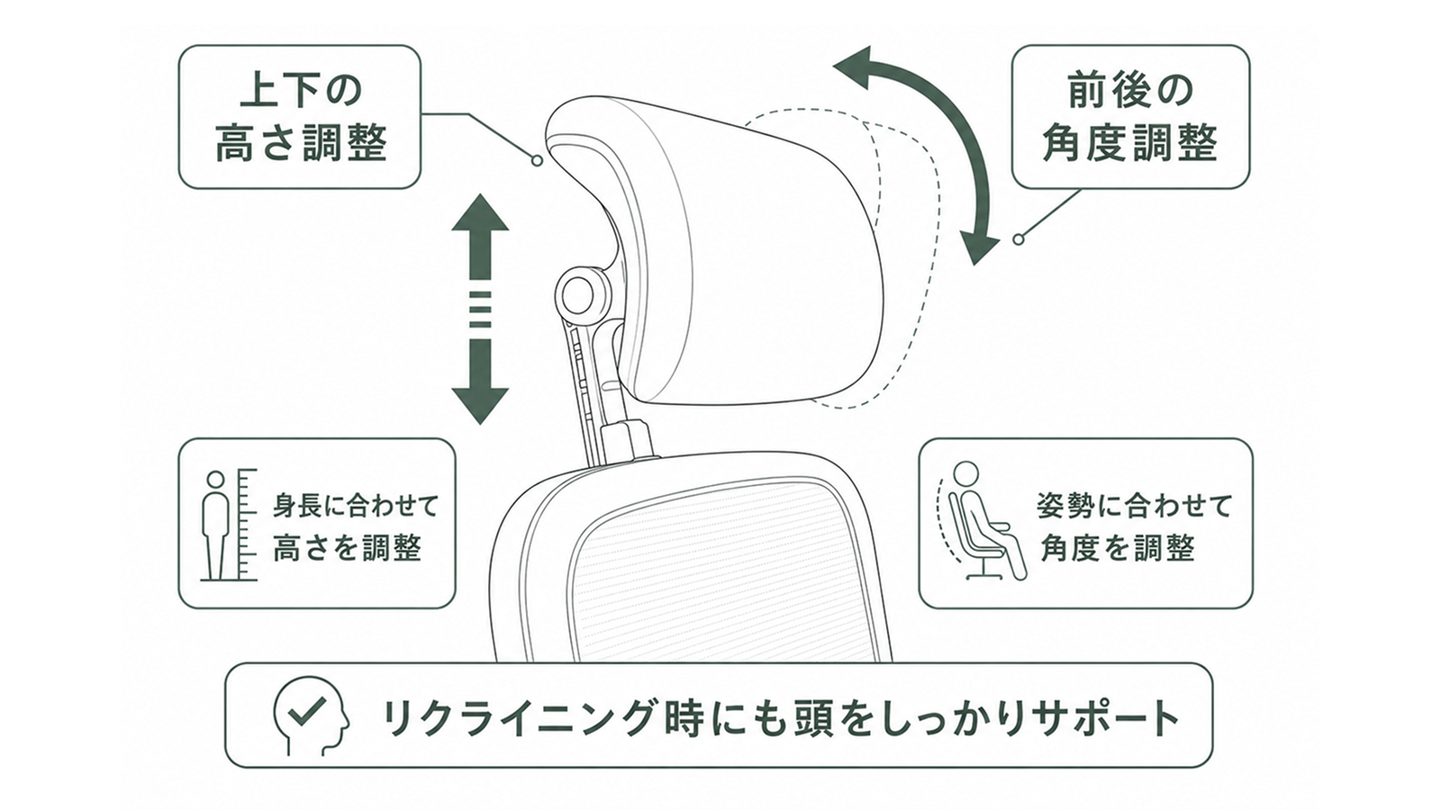 リクライニング時のヘッドレストの追従イメージ