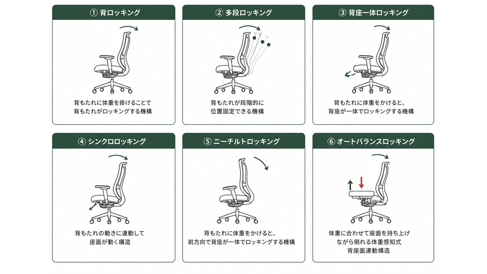 ロッキング機能の種類