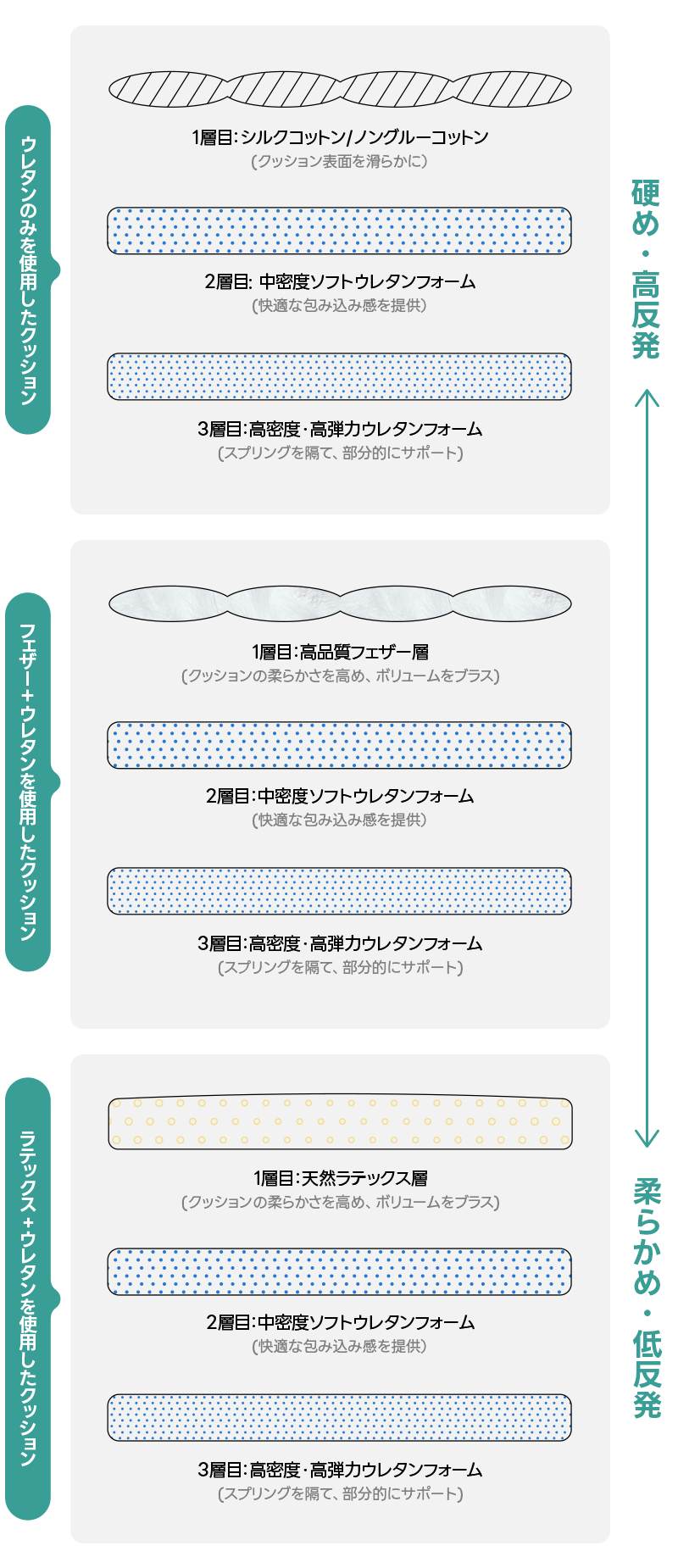 高級ソファシリーズ – CAGUUU