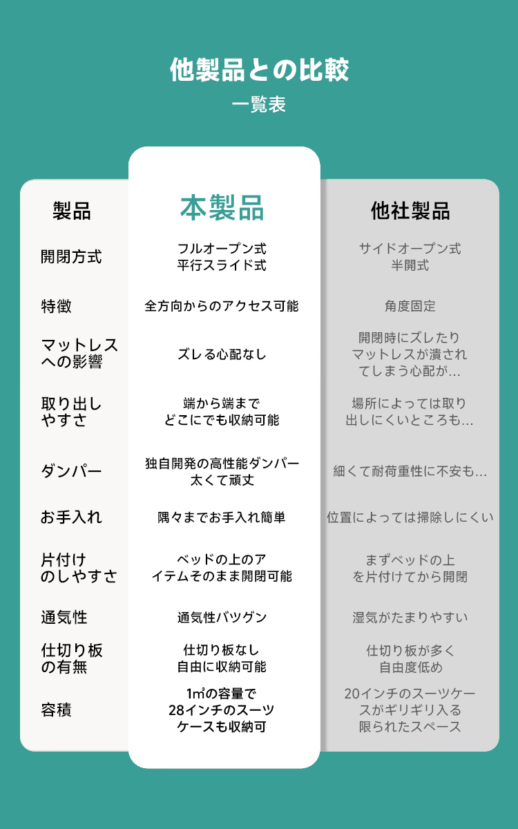 大型木製ベッド