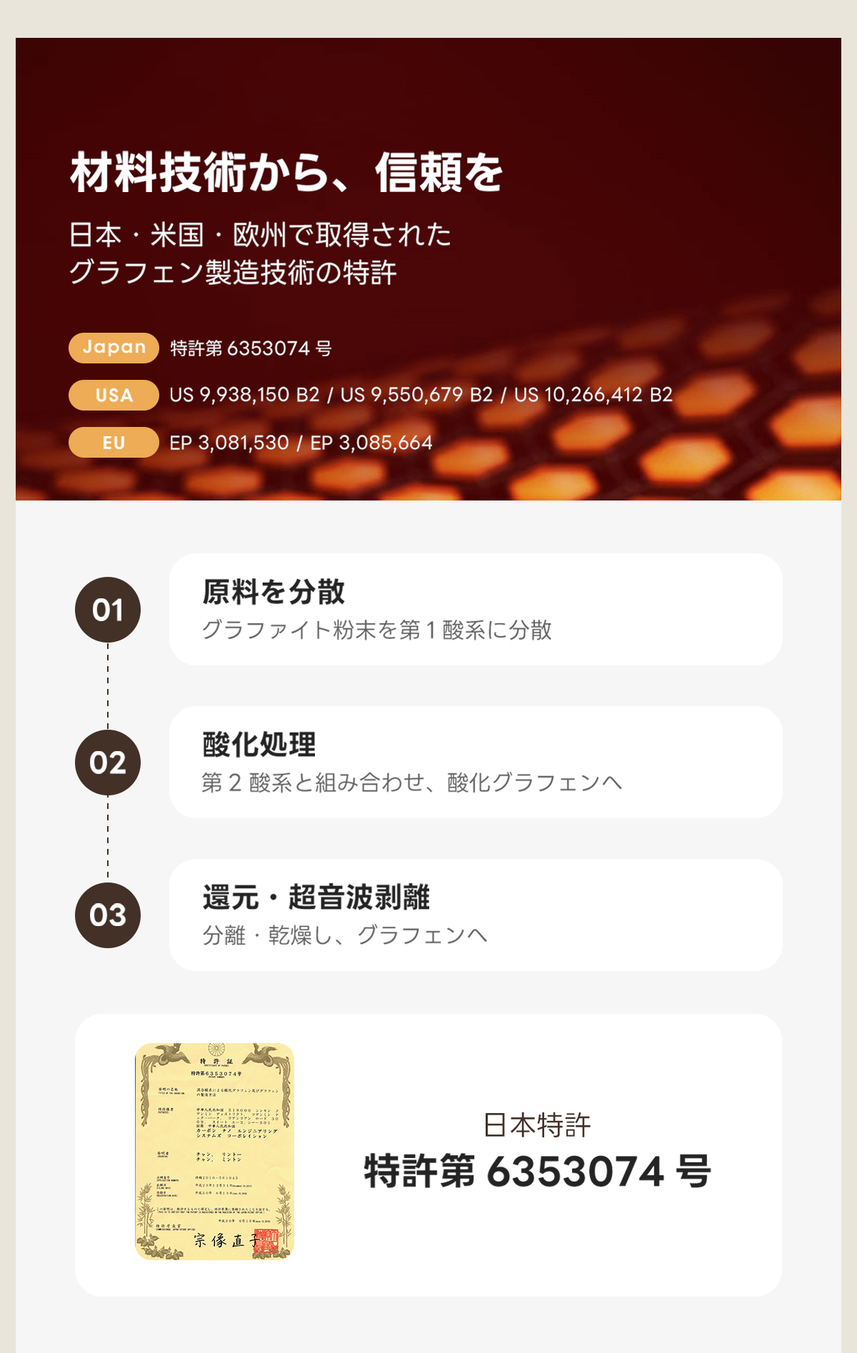 Warm Living グラフェン遠赤外線セラミックダイニングテーブル｜ムラなくじんわり温まる省エネ設計、家族で使える温度調節付き＆殺菌仕様で安心 | 寒い季節でも快適な温もりを提供材料技術から、信頼を日本・米国・欧州で取得されたグラフェン製造技術の特許Japan第6353074号USAUS 9,938,150 B2 / US 9,550,679 B2 /US 10,266,412 B2EUEP 3,081,530 / EP 3,085,664原料を分散グラファイト粉末を第1酸系に分散02酸化理第2酸系と組み合わせ、酸化グラフェンへ//還元・超音波剥離03分離・乾燥し、グラフェンへ特井65074ン日本特許特許第6353074号宗像直子
