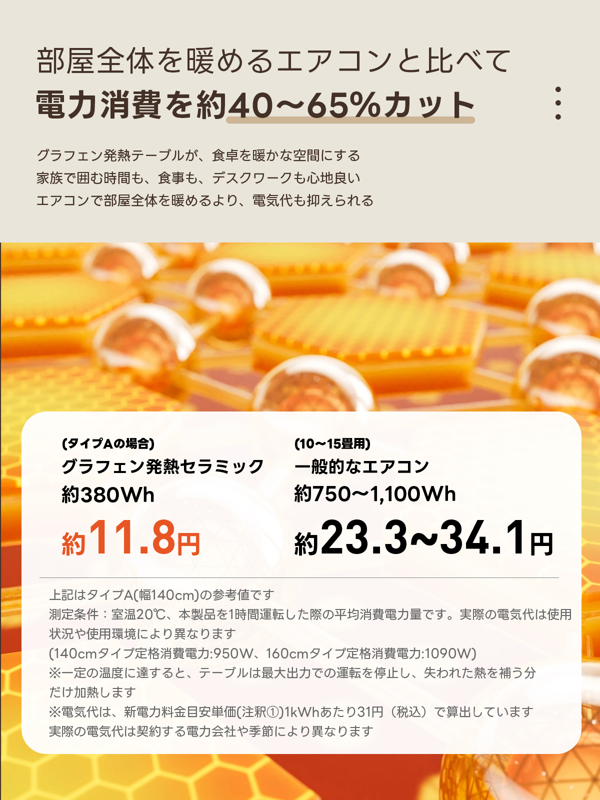 Warm Living グラフェン遠赤外線セラミックダイニングテーブル｜ムラなくじんわり温まる省エネ設計、家族で使える温度調節付き＆殺菌仕様で安心 | 寒い季節でも快適な温もりを提供部屋全体を暖めるエアコンと比べて電力消費を約40~65%カットグラフェン発熱テーブルが、食卓を暖かな空間にする家族で囲む時間も、食事も、デスクワークも心地良いエアコンで部屋全体を暖めるより、電気代も抑えられる(タイプAの場合)(10~15用)グラフェン発熱セラミック一般的なエアコン約380Wh約750~1,100Wh約11.8円約23.3~34.1円上記はタイプA(幅140cm)の参考値です測定条件：室温20℃、本製品を1時間運転した際の平均消費電力量です。実際の電気代は使用状況や使用環境により異なります(140cmタイプ定格消費電力：950W、160cmタイプ定格消費電力：1090W)※一定の温度に達すると、テーブルは最大出力での運転を停止し、失われた熱を補う分だけ加熱します※電気代は、新電力料金目安単価（注釈①）1kWhあたり31円（税込）で算出しています実際の電気代は契約する電力会社や季節により異なります