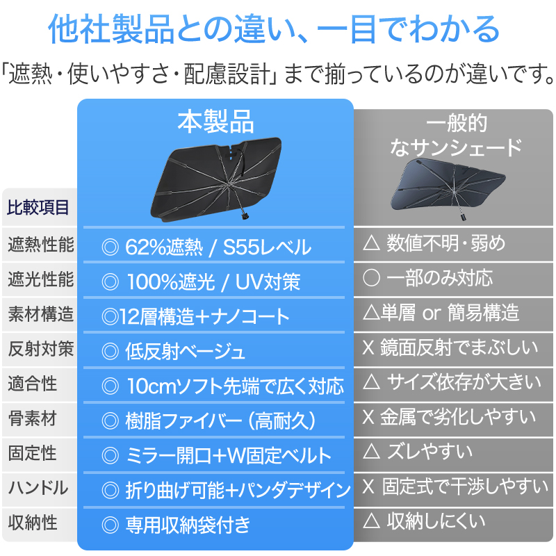 2026進化版車用サンシェード 