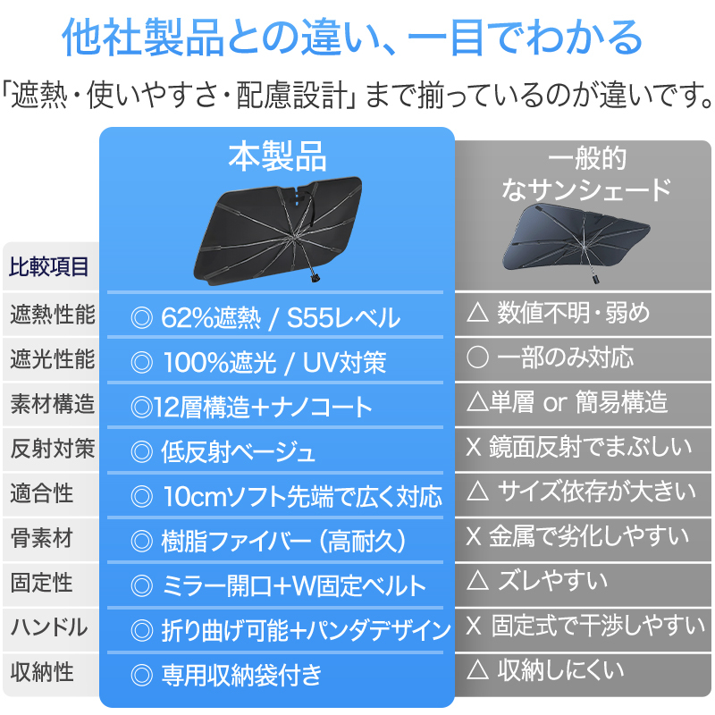 2026進化版車用サンシェード 