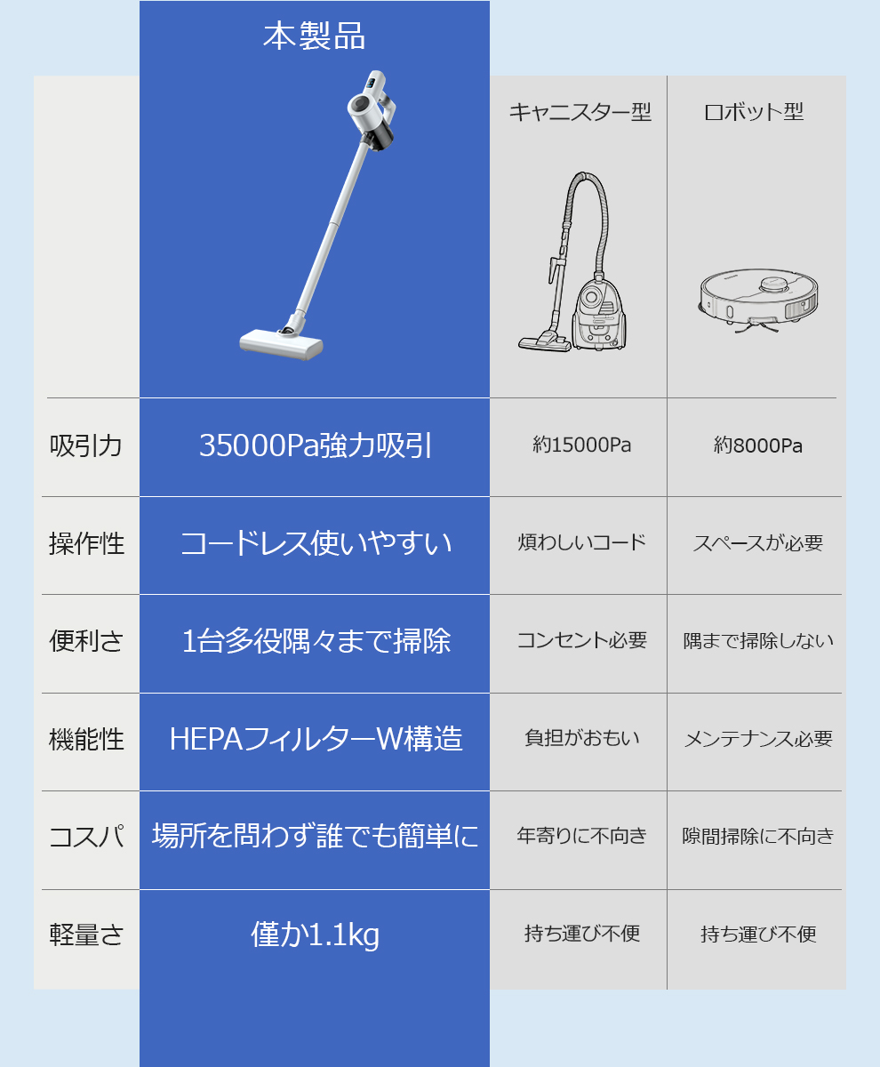 A1PROコードレス掃除機