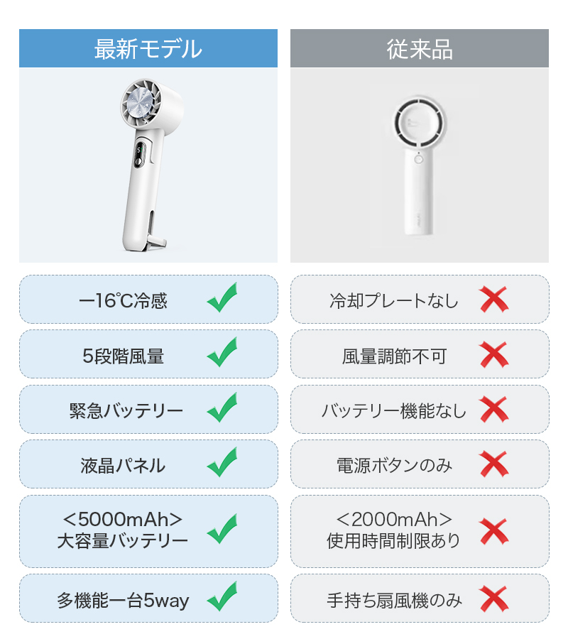 H8ハンディファン