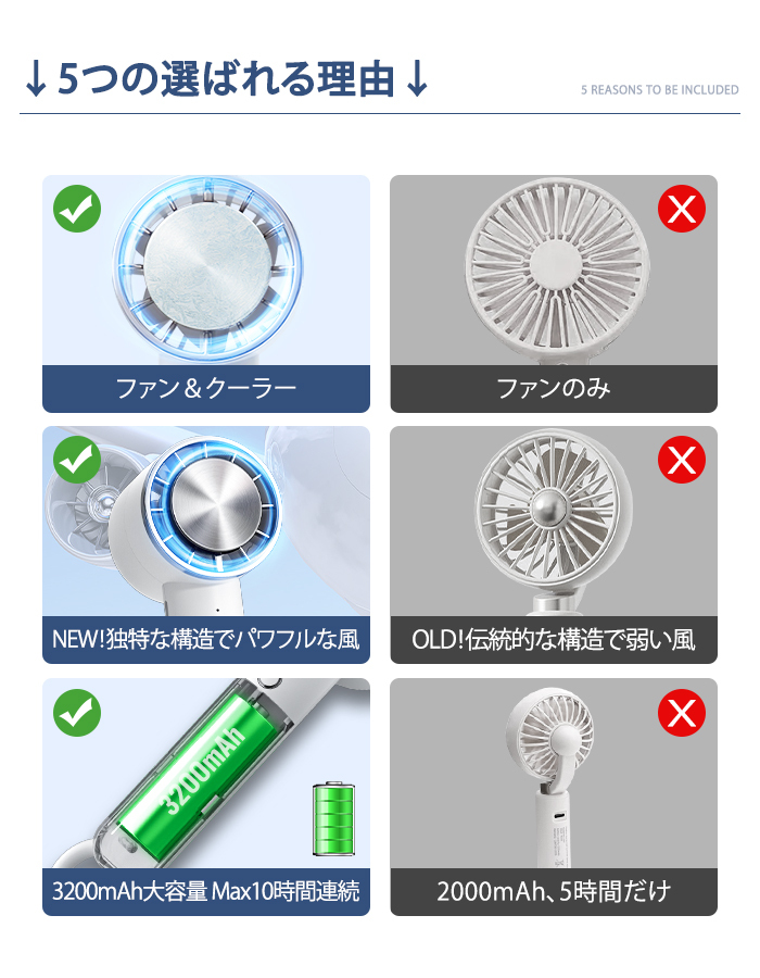 U16ハンディファン