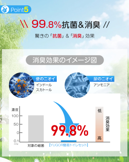 簡易トイレ
