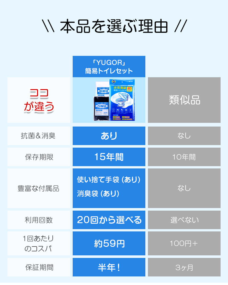簡易トイレ