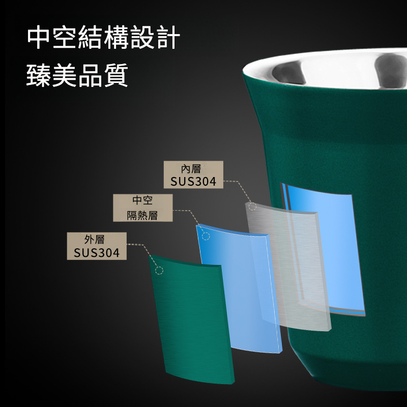 不鏽鋼雙層膠囊咖啡杯