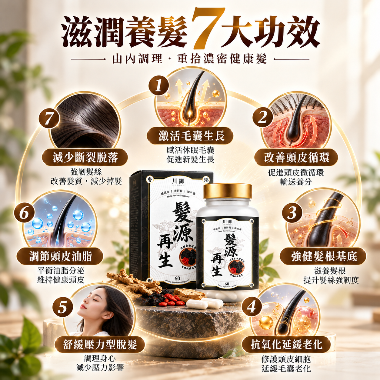川御 髮源再生 (60粒)